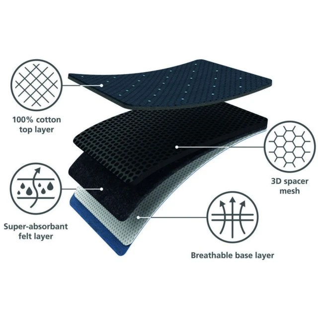 Резервен калъф DripShield™ за дъска за гладене 130см 38см