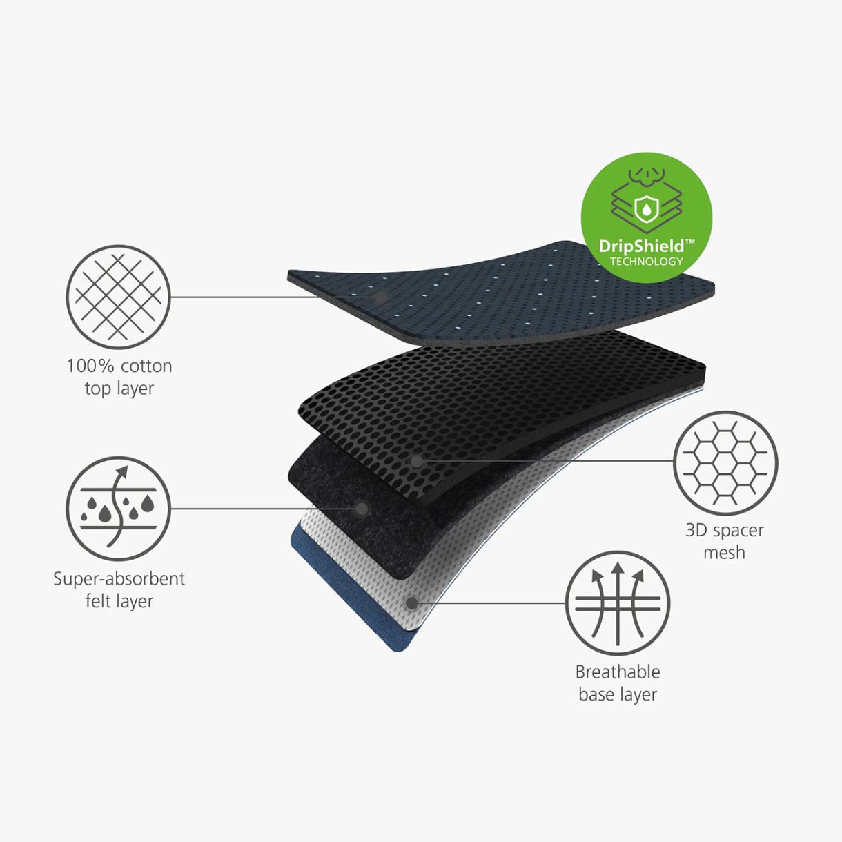 Glide Plus Ironing Board Color Dark Blue